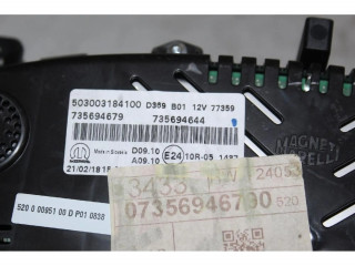 Панель приборов Jeep Renegade