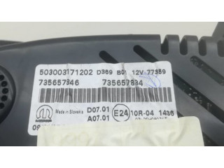 Панель приборов 735657846, 5550031717 Jeep Renegade