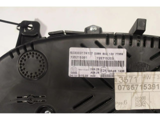 Панель приборов    Jeep Renegade       