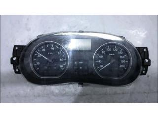 Панель приборов Dacia Sandero