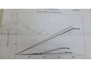 Форсунка 0445110566 Citroen C4 Grand Picasso для дизельного двигателя BHZ, BH01 1.6