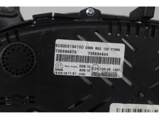 Панель приборов    Jeep Renegade       