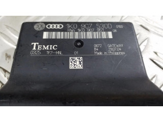 Другие блоки управления / модули