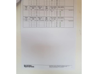 Комплект форсунок 0445110566    Peugeot Partner III  DV6FE 