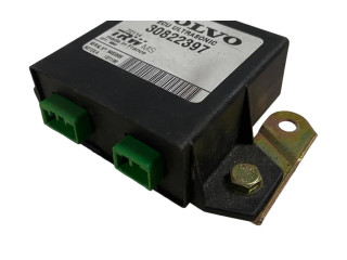 Блок управления сигнализации