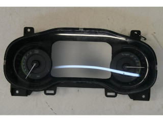 Панель приборов    Jeep Renegade       