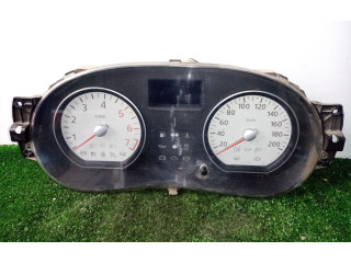 Панель приборов Dacia Sandero