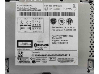 Блок предохранителей    Fiat 500L    