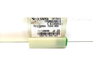 Блок управления сигнализации