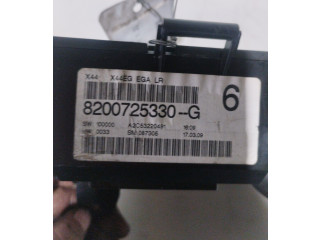 Панель приборов    Renault Twingo II       