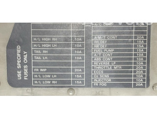 Pojistková skříňka Nissan Micra 2009