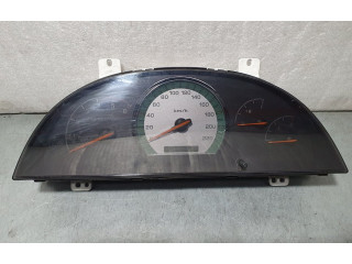 Панель приборов 8022008202   SsangYong Rexton       