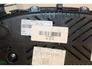 Панель приборов    Jeep Renegade       