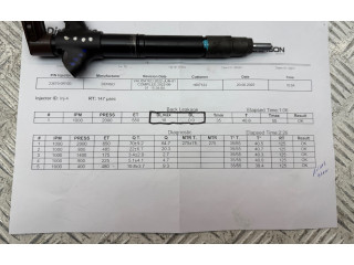 Vstřikovač 2367029115, 2367029116 Toyota Avensis T270 1ADFTV