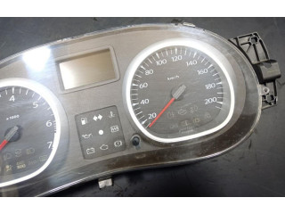 Панель приборов Dacia Duster