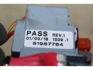 Блок предохранителей    Jeep Renegade    