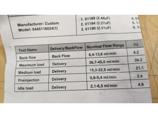 Vstřikovač 780542803 BMW X6 E71 pro naftový motor 0.0
