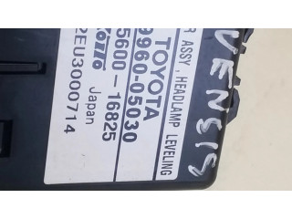 Другие блоки управления / модули