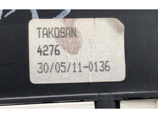 Панель приборов Dacia Duster II