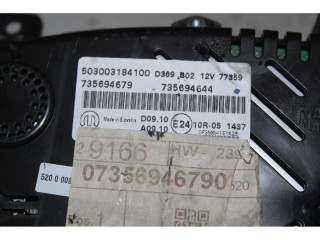 Панель приборов Jeep Renegade