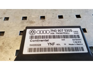 Модуль управления gateway