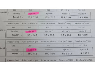 Форсунка 0445110566 Citroen C4 Grand Picasso для дизельного двигателя BHZ, BH01 1.6