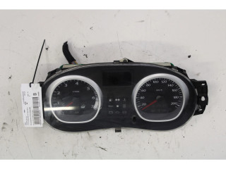 Панель приборов Dacia Duster