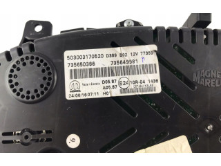 Панель приборов 735650386 Jeep Renegade