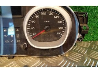 Панель приборов K9K898   Dacia Duster       