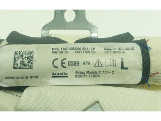 Подушка безопасности двери    Jeep Renegade