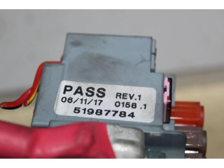 Блок предохранителей    Jeep Renegade    