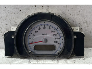 Панель приборов    Suzuki Splash       