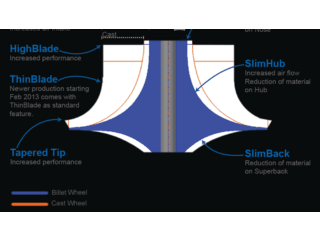  Турбина Audi A3 S3 8P  757042, 757042-5014S         