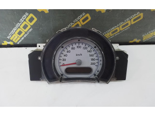 Панель приборов    Suzuki Splash       