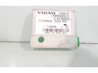 Блок управления сигнализации