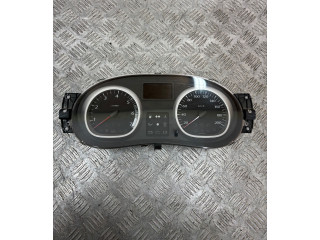 Панель приборов Dacia Duster