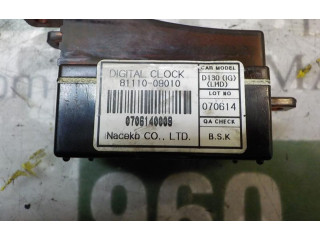 Блок управления SsangYong Kyron