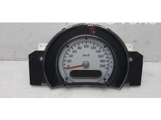 Панель приборов    Suzuki Splash       