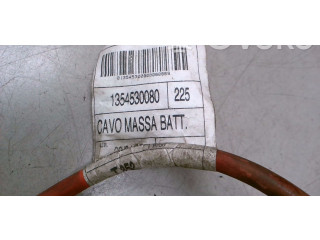 Генератор Fiat Qubo