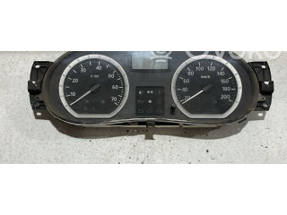 Панель приборов Dacia Logan I