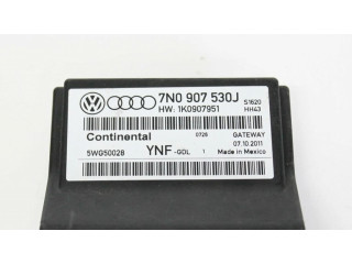 Модуль управления gateway