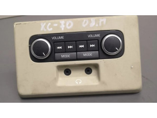 Мультимедийный контроллер