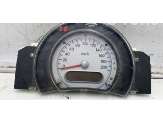 Панель приборов    Suzuki Splash       