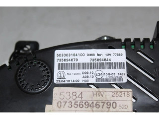 Панель приборов    Jeep Renegade       