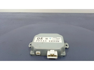 Другие блоки управления / модули