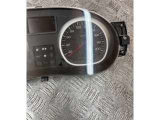 Панель приборов Dacia Duster