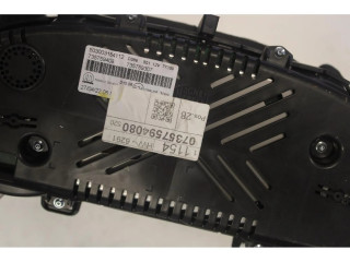 Панель приборов    Jeep Renegade       