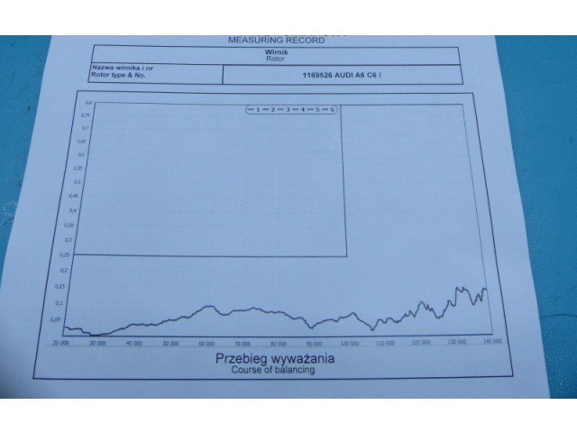  Турбина Audi A6 S6 C6 4F  769701-2, IMPRK1169526         