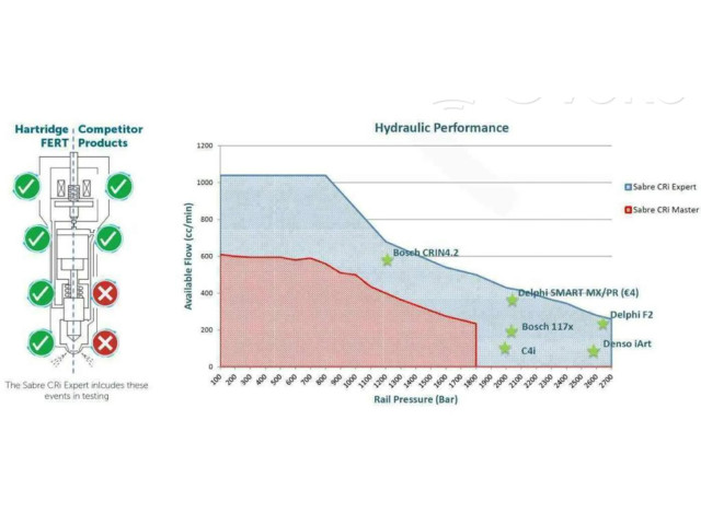Vstřikovač SH0113H50   Mazda CX-5  pro naftový motor 2.2 SHY1 