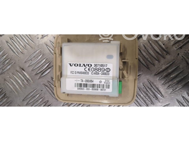 Блок управления сигнализации